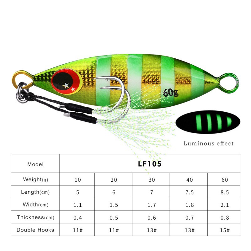Umpan Jig Lambat Logam Umpan B - Jig Head Lure ulasan dan harga